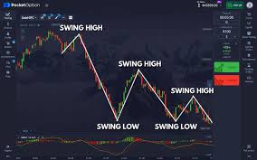 Pocket Option Winning Strategy Maximize Your Trading Potential Pocket Option Winning Strategy Maximize Your Trading Potential