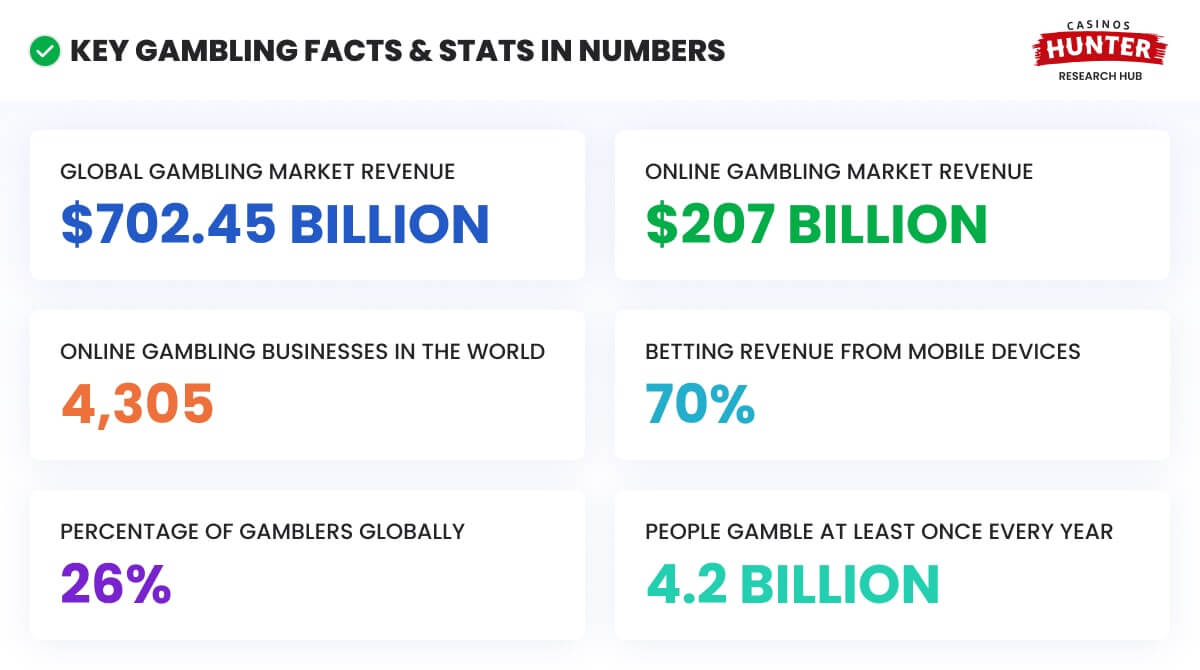 The Rationale Behind The Rising Reputation Of Online Stay Dealer Casinos The Rationale Behind The Rising Reputation Of Online Stay Dealer Casinos