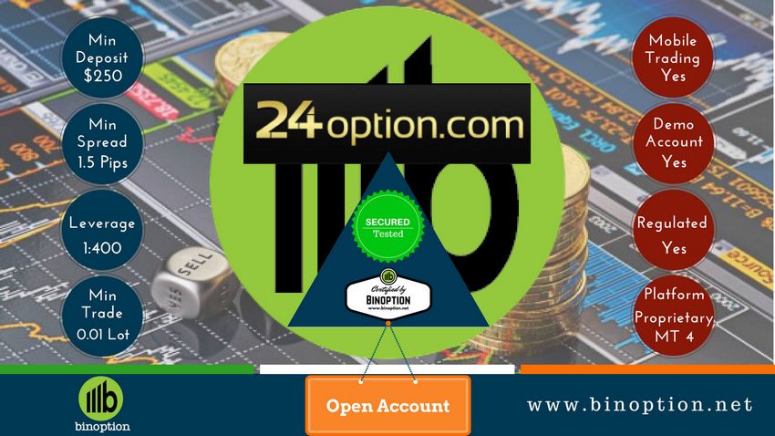 24option Evaluation: Complete Broker Overview